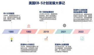 美国EB-5移民法案重大变革，无排期快速留美